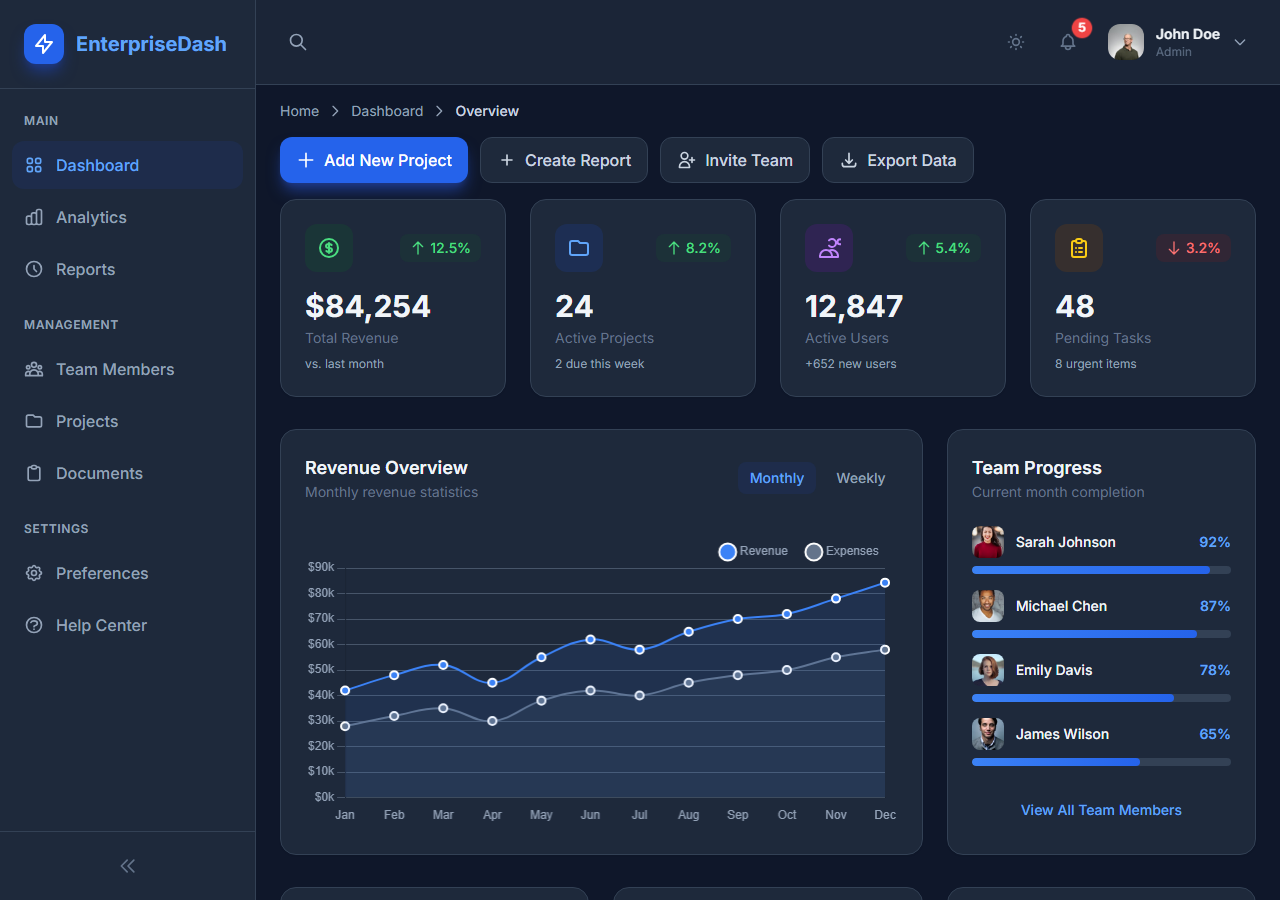 Enterprise admin dashboard screenshot
