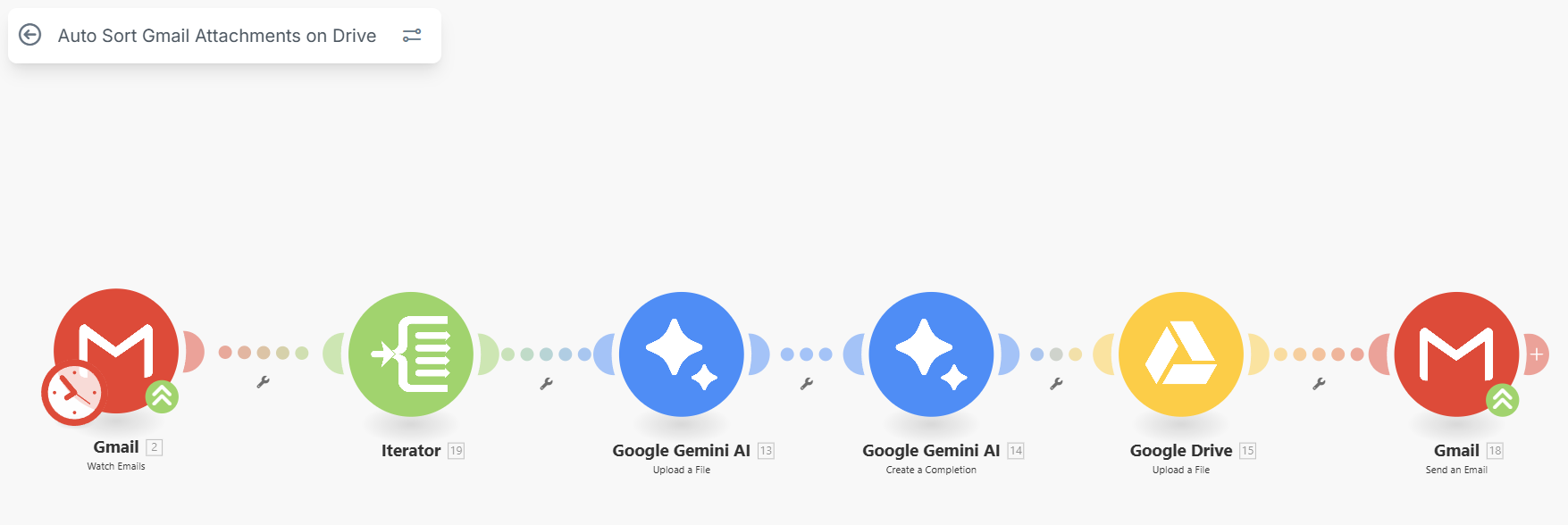Make.com automation screenshot: auto sort attachments to Google Drive