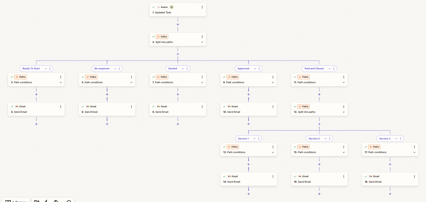 Zapier automation screenshot: Asana to Gmail customer notification workflow