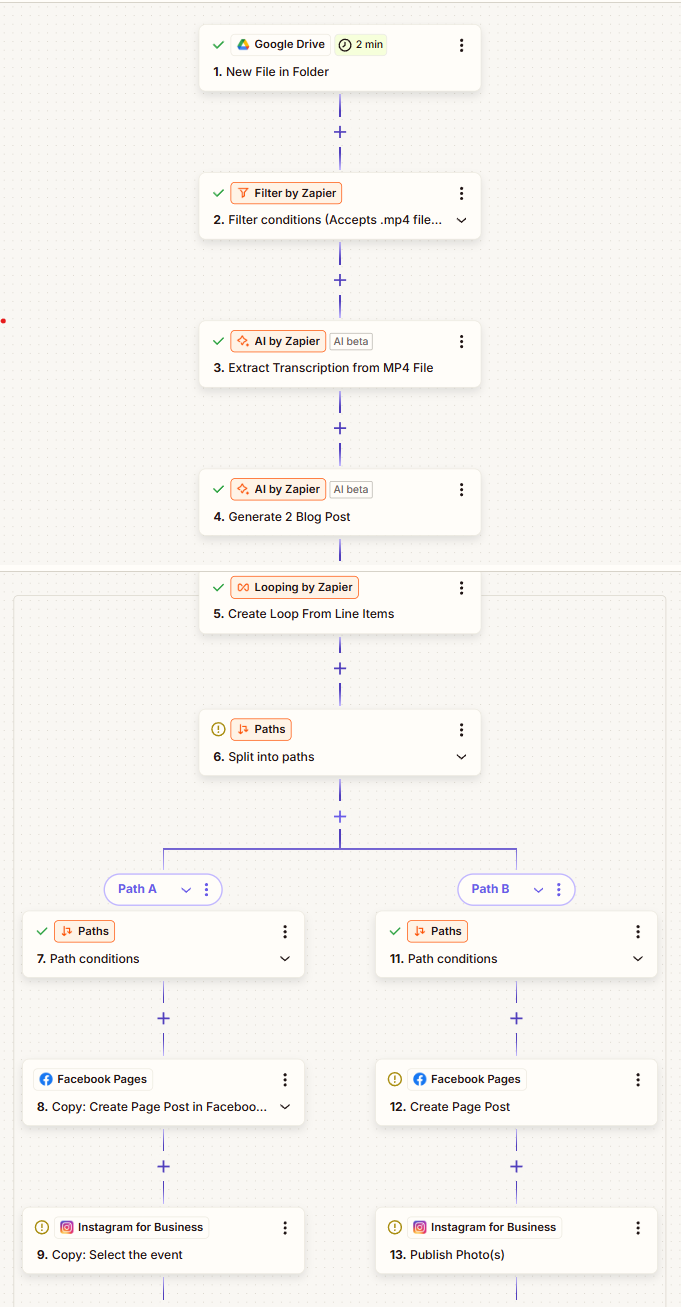Zapier automation screenshot: AI video-to-blog content pipeline